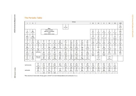 periodic table igcse pdf.